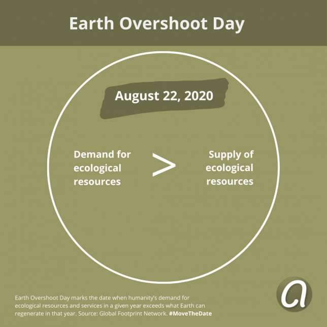 Earth Overshoot Day